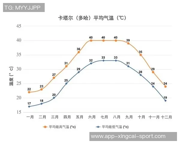 高温天气对足球比赛的影响与应对策略探讨